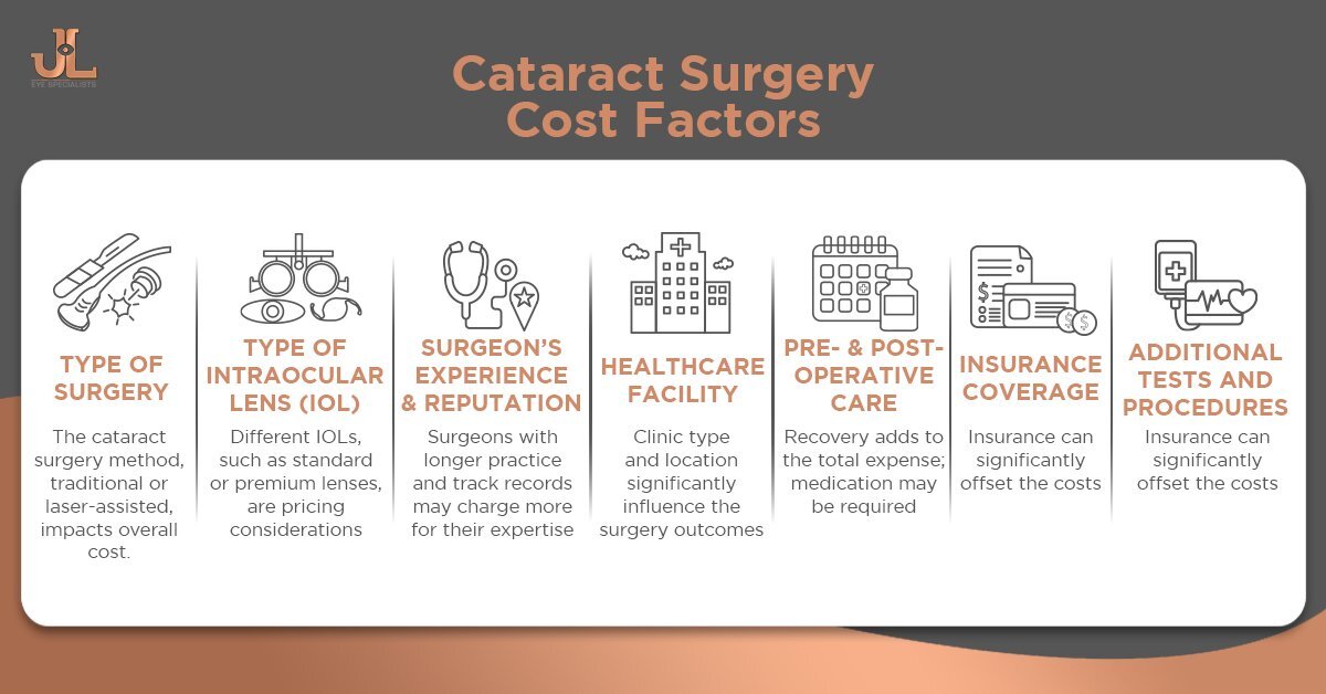 INFOGRAPHIC_Cataract-Surgery-Cost-Factors.